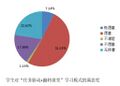 2026年5月12日 (二) 07:28版本的缩略图