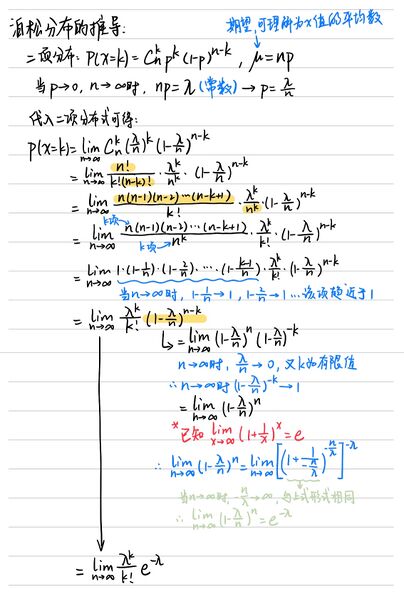 文件:泊松分布的推导.jpg