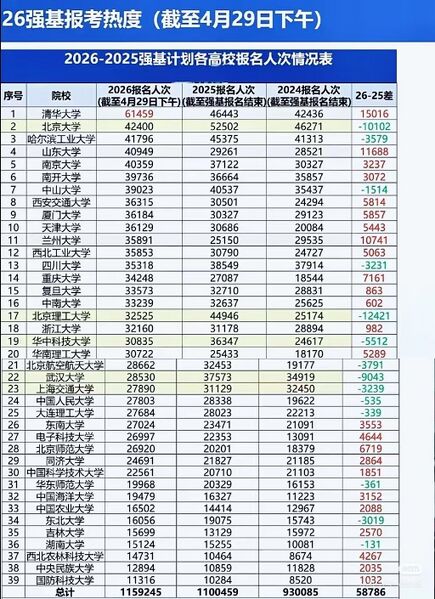 文件:26年报考统计.jpg