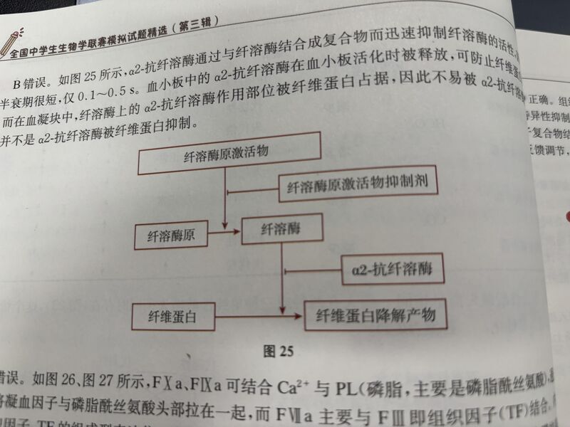 文件:纤溶酶抗凝血.jpg