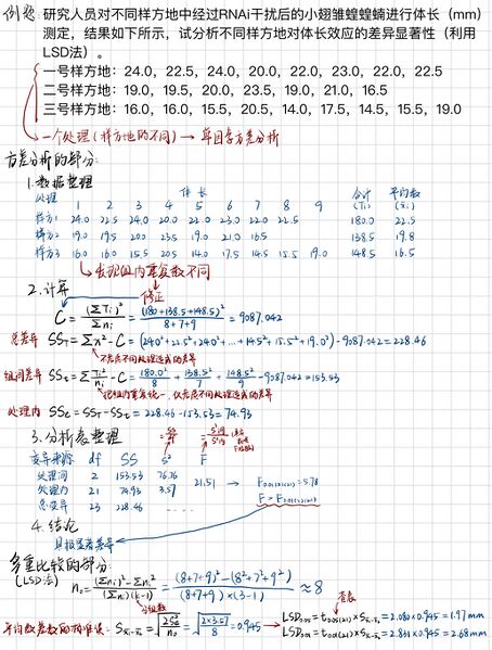 文件:重复数不同的单因素方差分析的例子.jpg